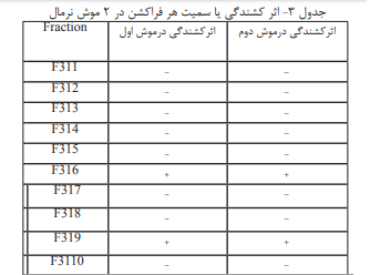 توضیحات برای عکس ثبت نشده